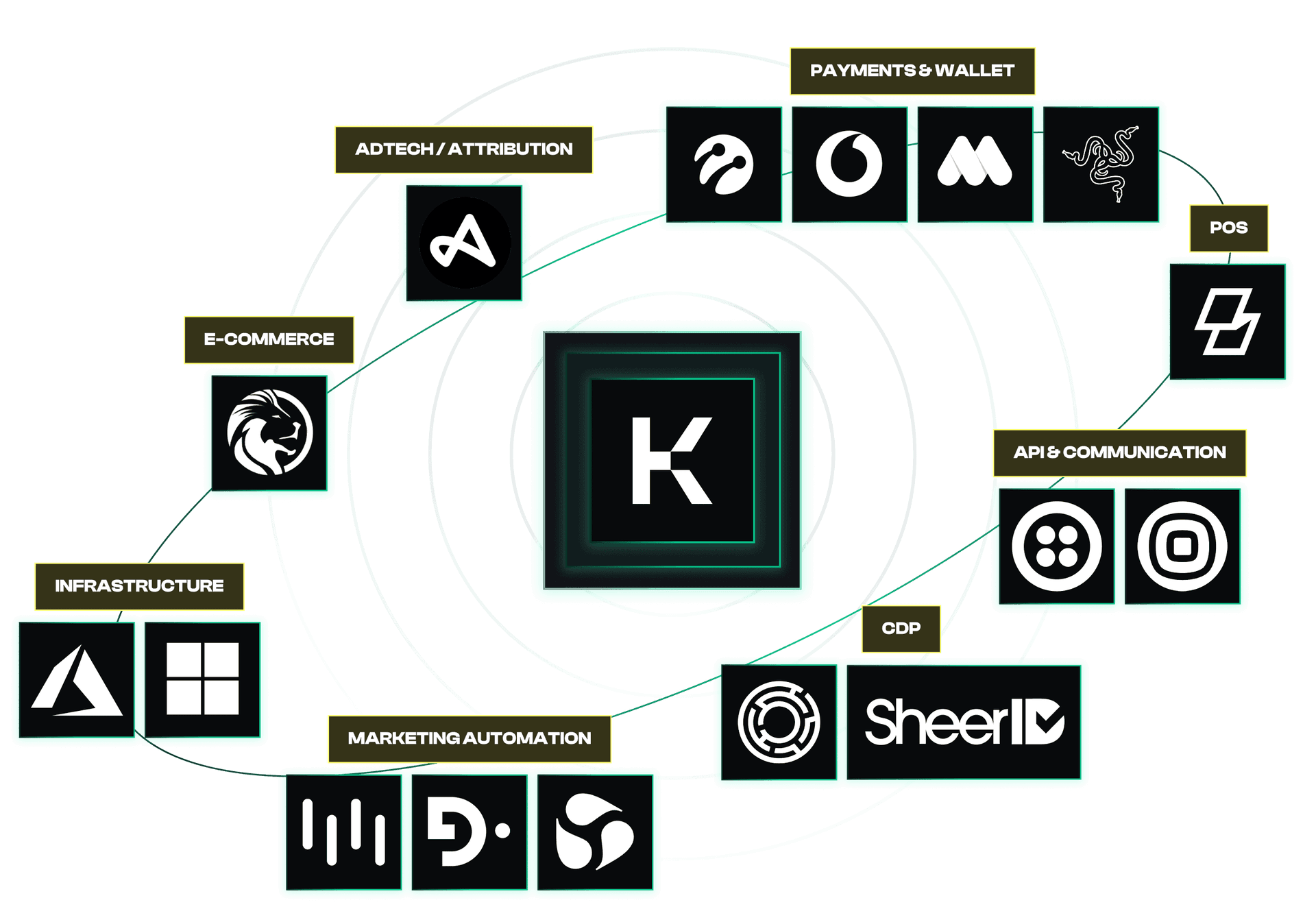 TECHNOLOGY PARTNER