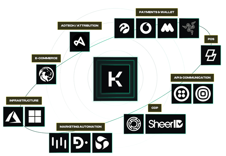 TECHNOLOGY PARTNER