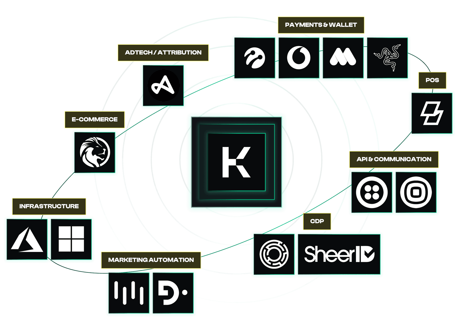TECHNOLOGY PARTNER