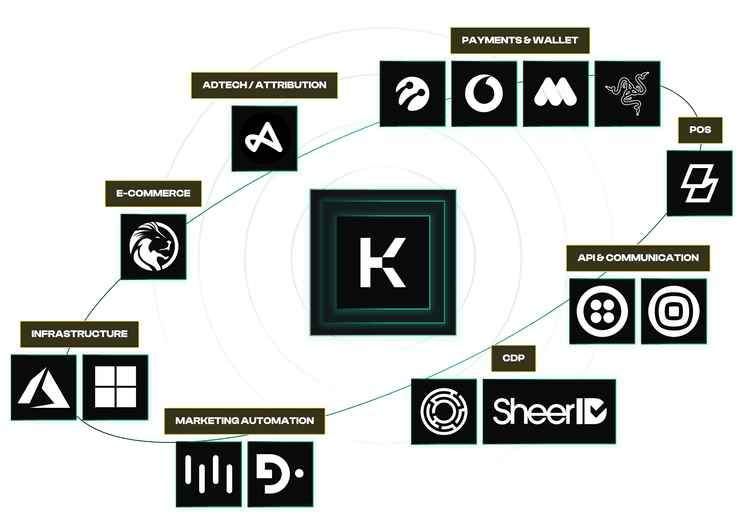 TECHNOLOGY PARTNER